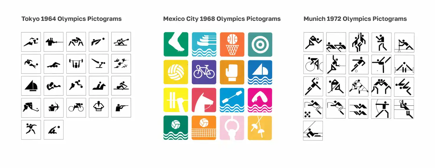 Vintage olympics sports pictograms